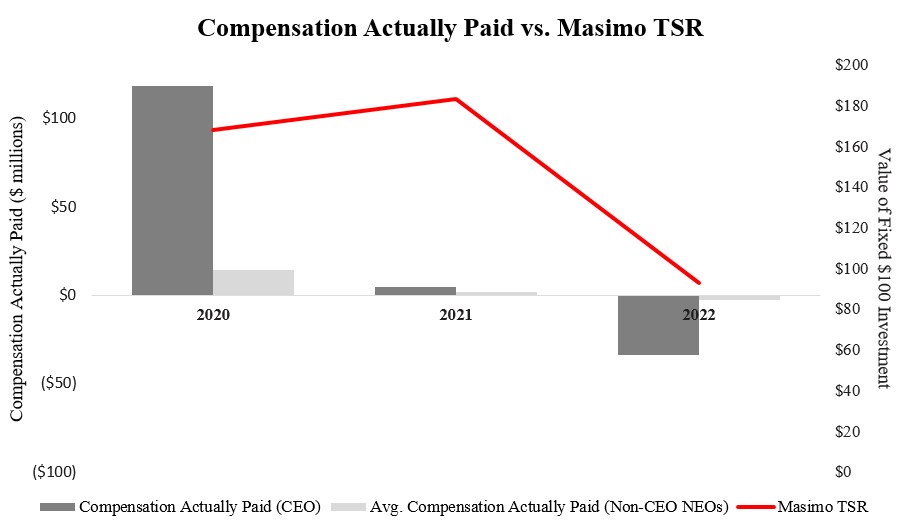 Comp Actually Paid vs TSR.jpg