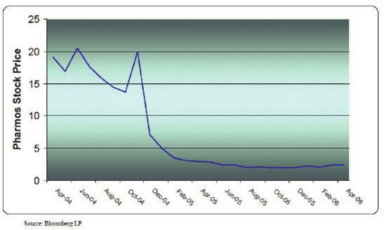 (PERFORMANCE CHART)