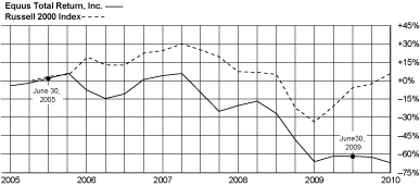 (GRAPH)