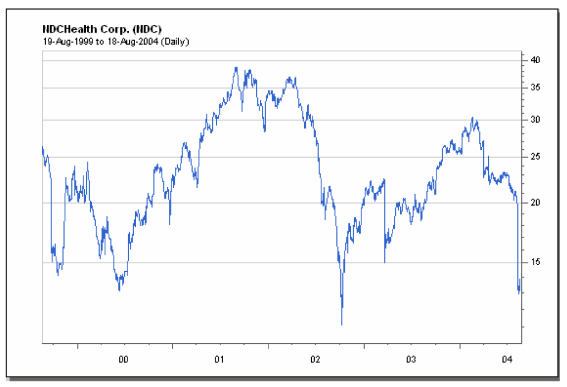 (PERFORMANCE GRAPH)