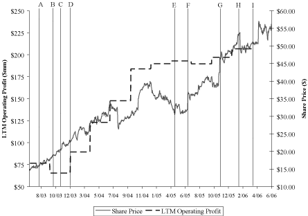 (GRAPH)