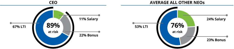 [MISSING IMAGE: tm228886d1-pc_statepn.jpg]