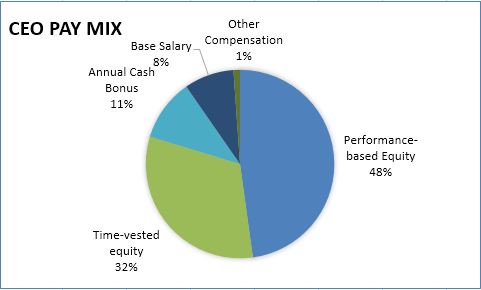 ceopaymix20192a01.jpg