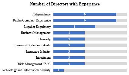 Chart, bar chart

Description automatically generated