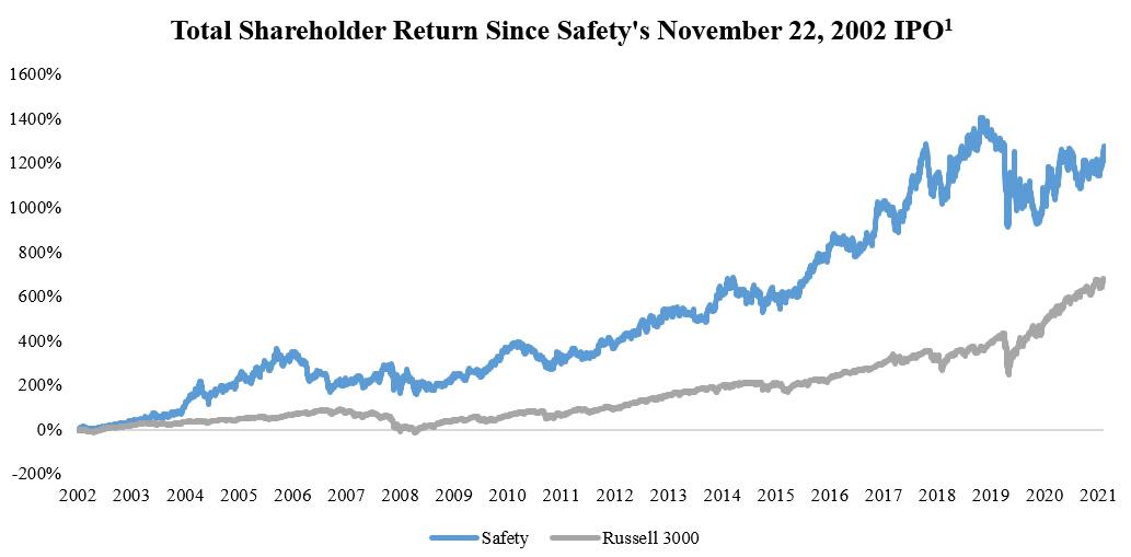 Chart, line chart

Description automatically generated