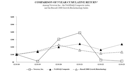 A graph with black text

Description automatically generated with medium confidence