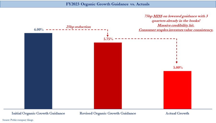 A screen shot of a graph

Description automatically generated