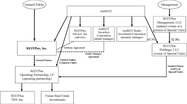 (FLOW CHART)