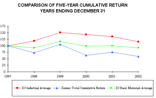 (COMPARISON LINE GRAPH)