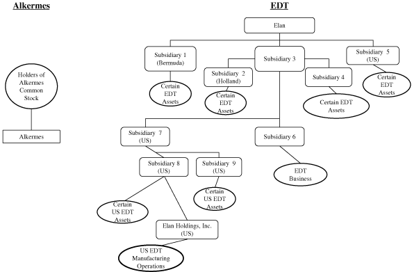 (FLOW CHART)