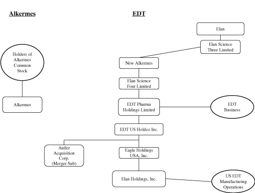 (FLOW CHART)