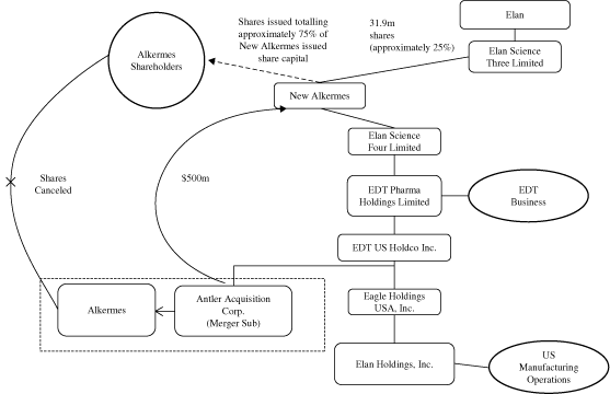 (FLOW CHART)