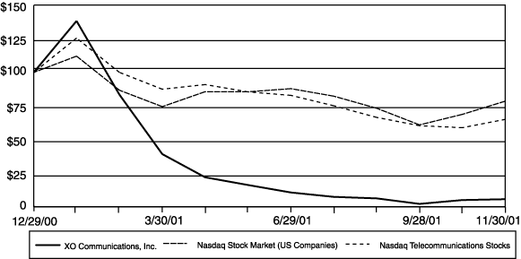 (STOCK PERFORMANCE GRAPH)