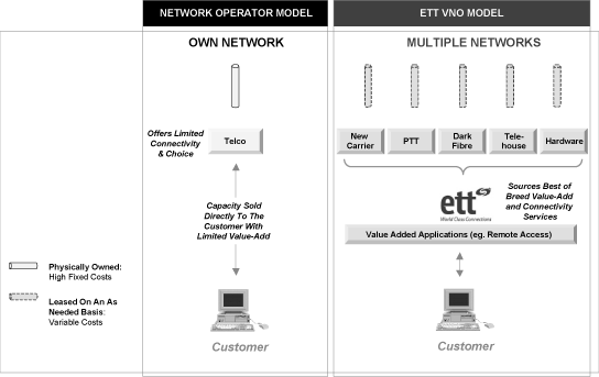 (NETWORK GRAPHIC)