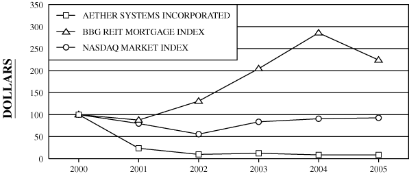 (PERFORMANCE GRAPH)