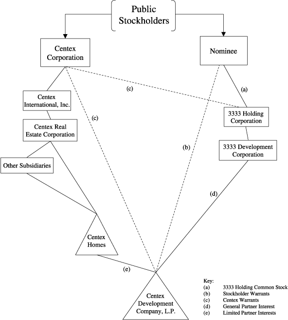 (PUBLIC STOCKHOLDERS CHART)