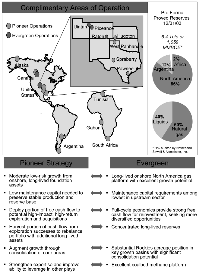 (COMPLIMENTARY AREAS OF OPERATION)