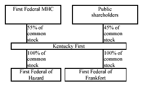 (FLOW CHART)