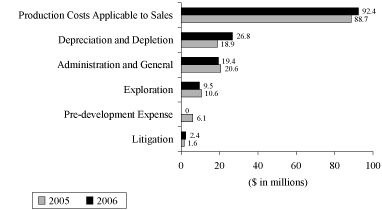 (COMPANY PERFORMANCE GRAPH)