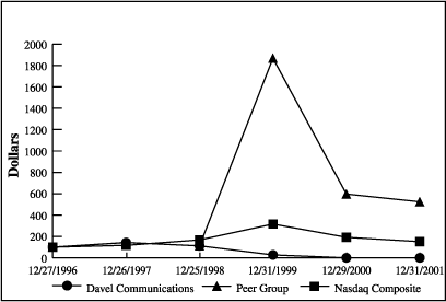 (PERFORMANCE GRAPH)