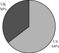 (PIE GRAPH)