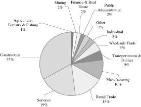 (PIE GRAPH)