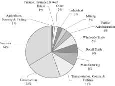 (PIE GRAPH)