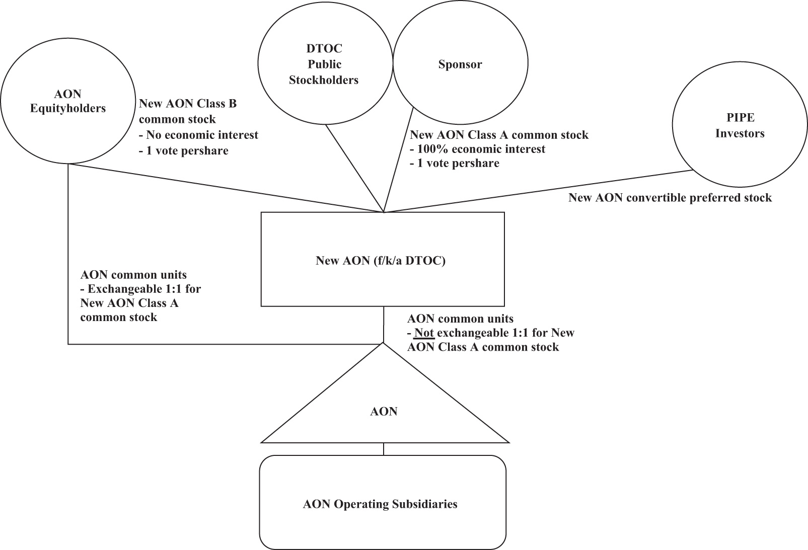 [MISSING IMAGE: fc_structure-bw.jpg]