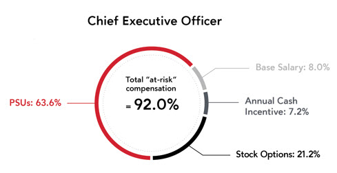 At Risk Chart - CEO - V3.jpg
