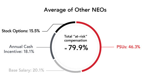 At Risk Chart - NEOs - V3.jpg
