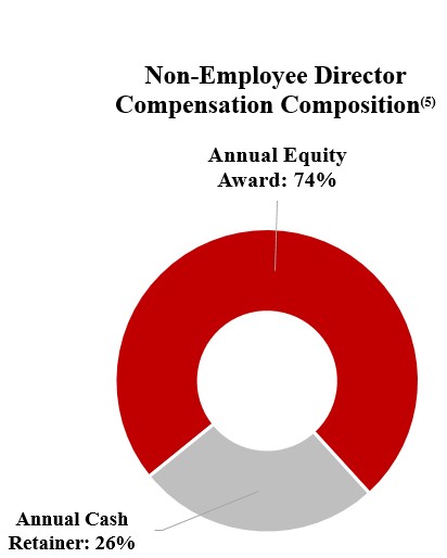 Non-employee Dir Comp chart3.jpg