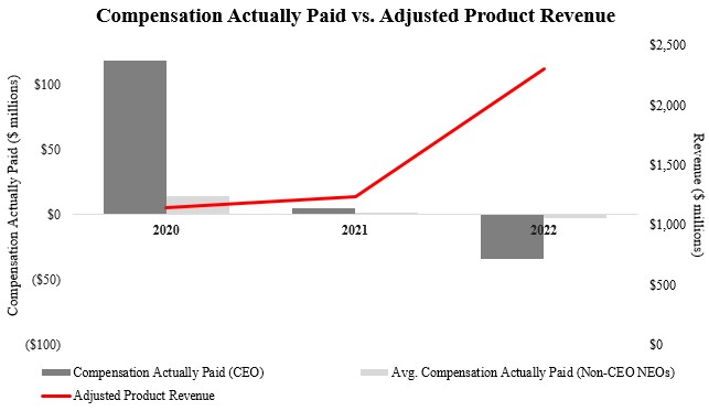 CAP vs Adjusted Product Revenue.jpg