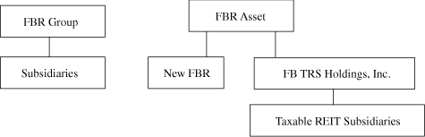 (ORGANIZATIONAL CHART)