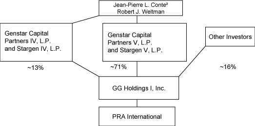 (flowchart)