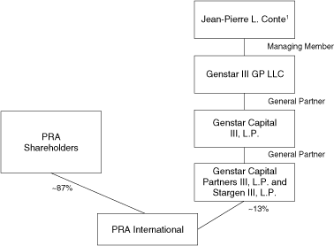 (flowchart)