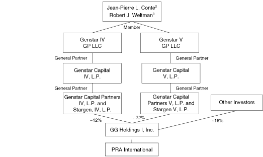 (flowchart)