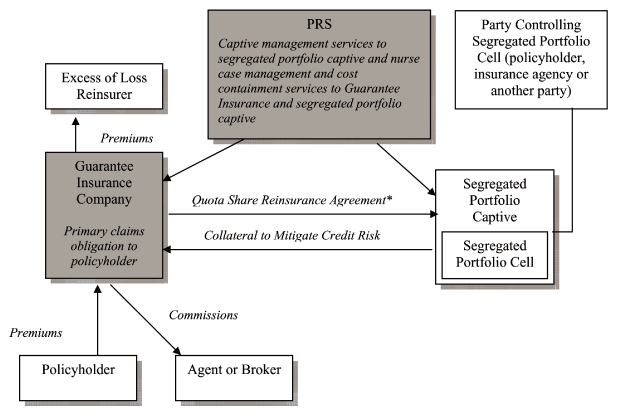 (FLOW CHART)