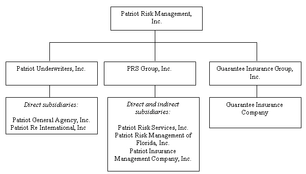 (FLOW CHART)