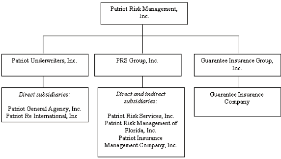 (FLOW CHART)