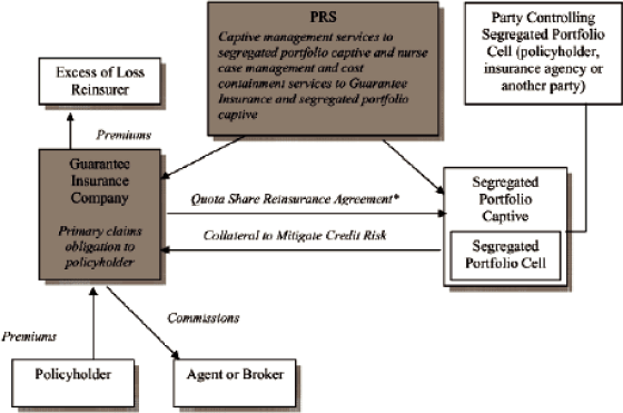 (FLOW CHART)