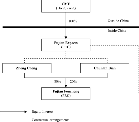 (FLOW CHART)