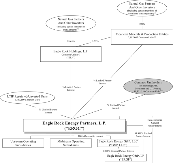 (FLOW CHART)