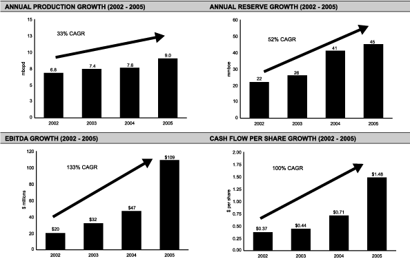 (BAR CHARTS)