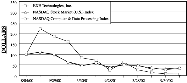 (PERFORMANCE GRAPH)