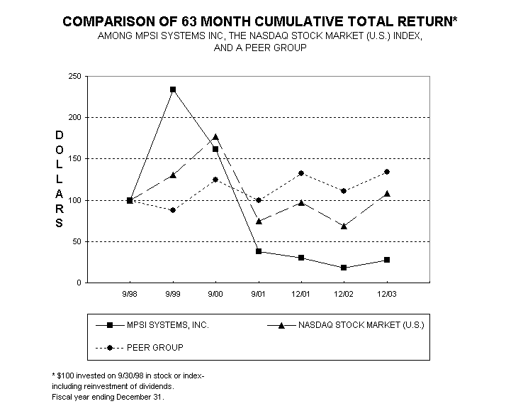 (COMULATIVE TOTAL RETURN* GRAPH)