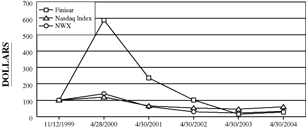 (LINE GRAPH)