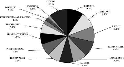 (PIE CHART)