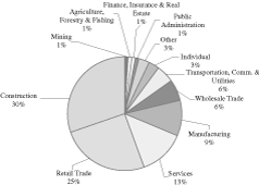 (PIE GRAPH)