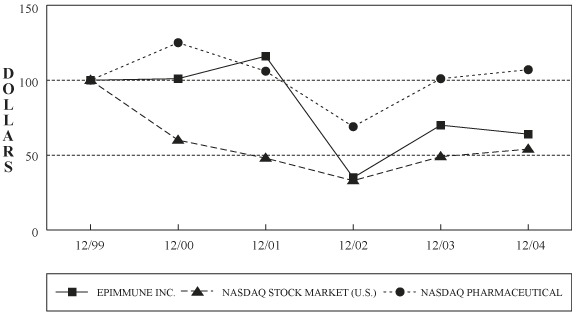 (PERFORMANCE GRAPH)