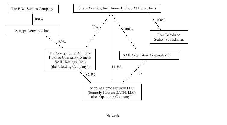 chart2